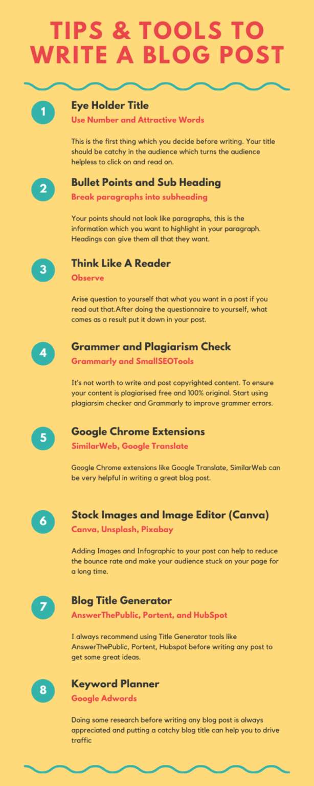  How To Write A Blog Post 15 Tips Tools TheBloggingTime