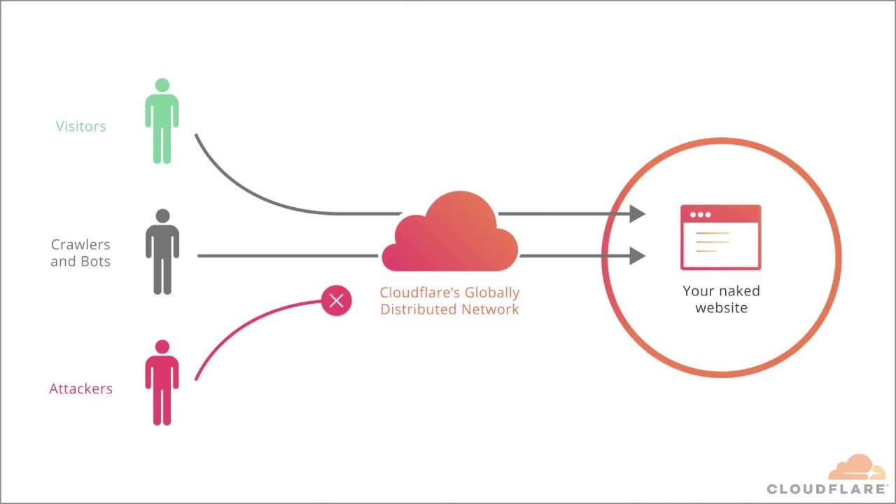 queue it cloudflare