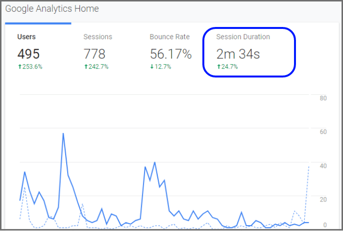 Google-Analytics-Session-Duration