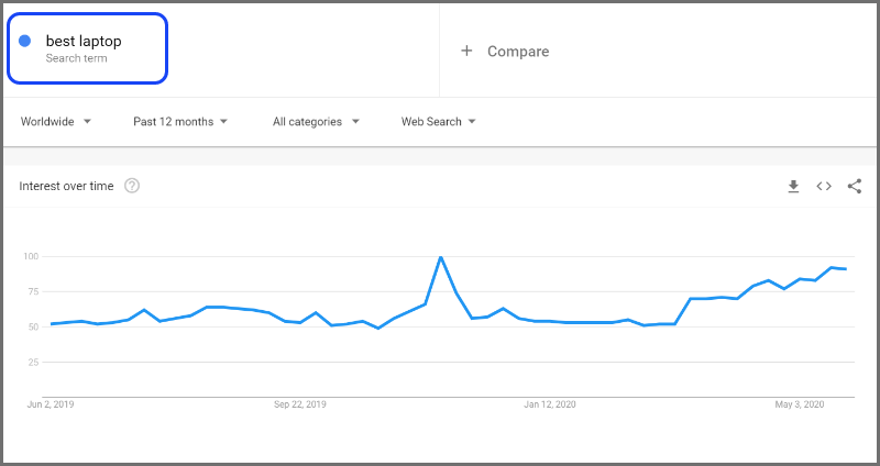 Google-Trends-Result