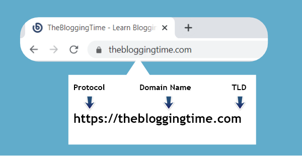 Domain-Name-Breakdown