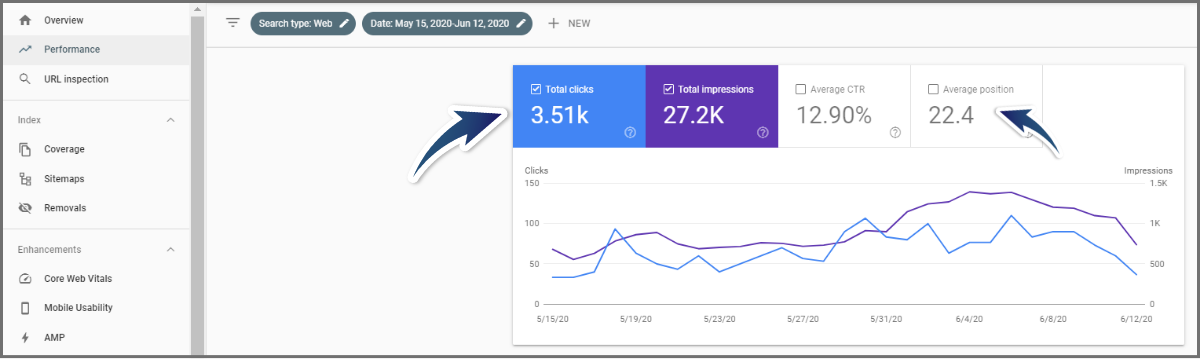 Google-Webmaster-Performance-Example