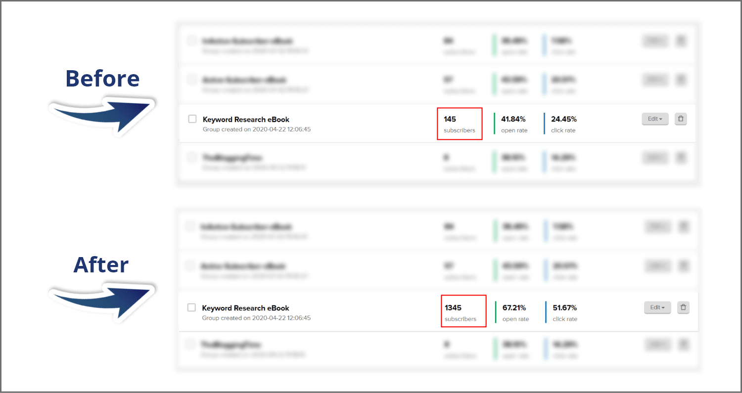 Before-After-Of-Social-Media-Ads-Email-Subscribers