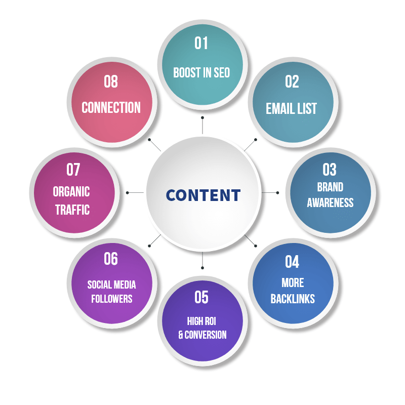 Benfits-Of-Great-Content