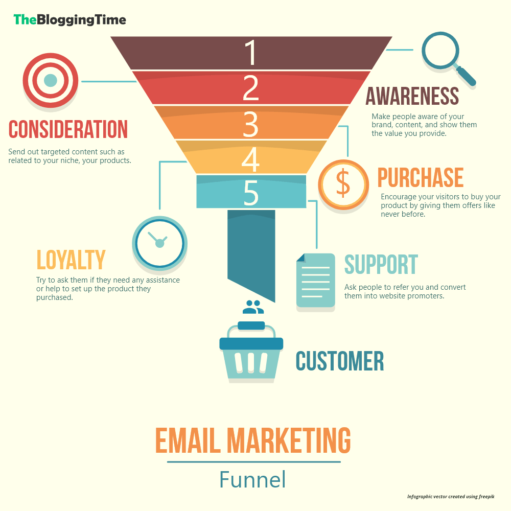 Email-Marketing-Funnel