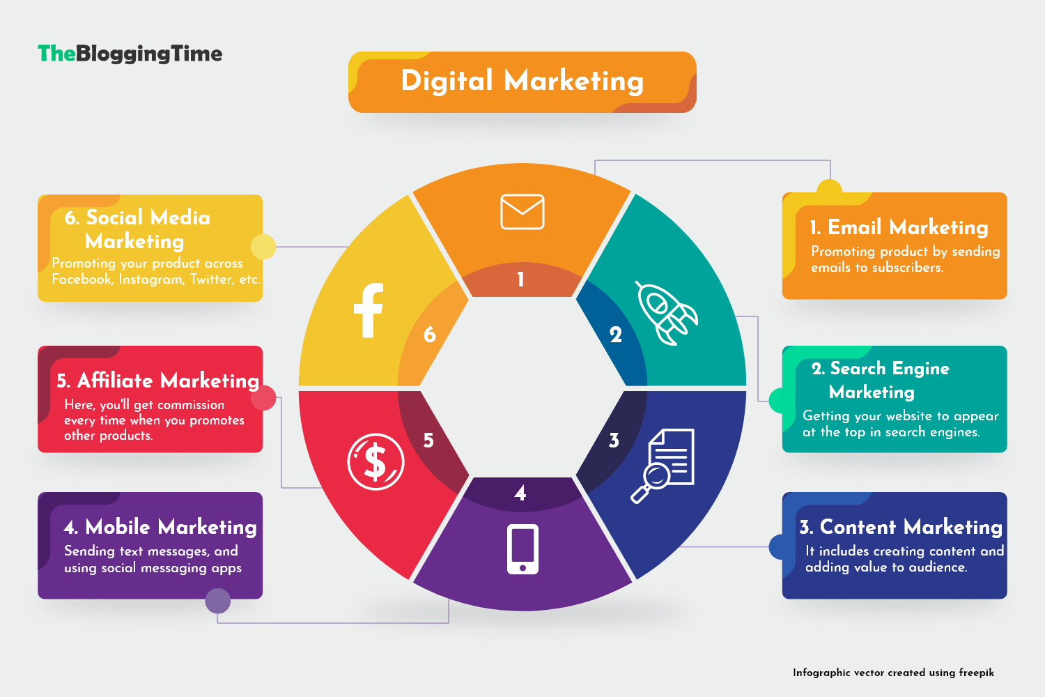 What-is-Digital-Marketing-And-Its-Types