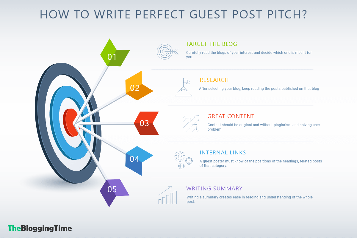 How-To-Write-Perfect-Guest-Post-Pitch