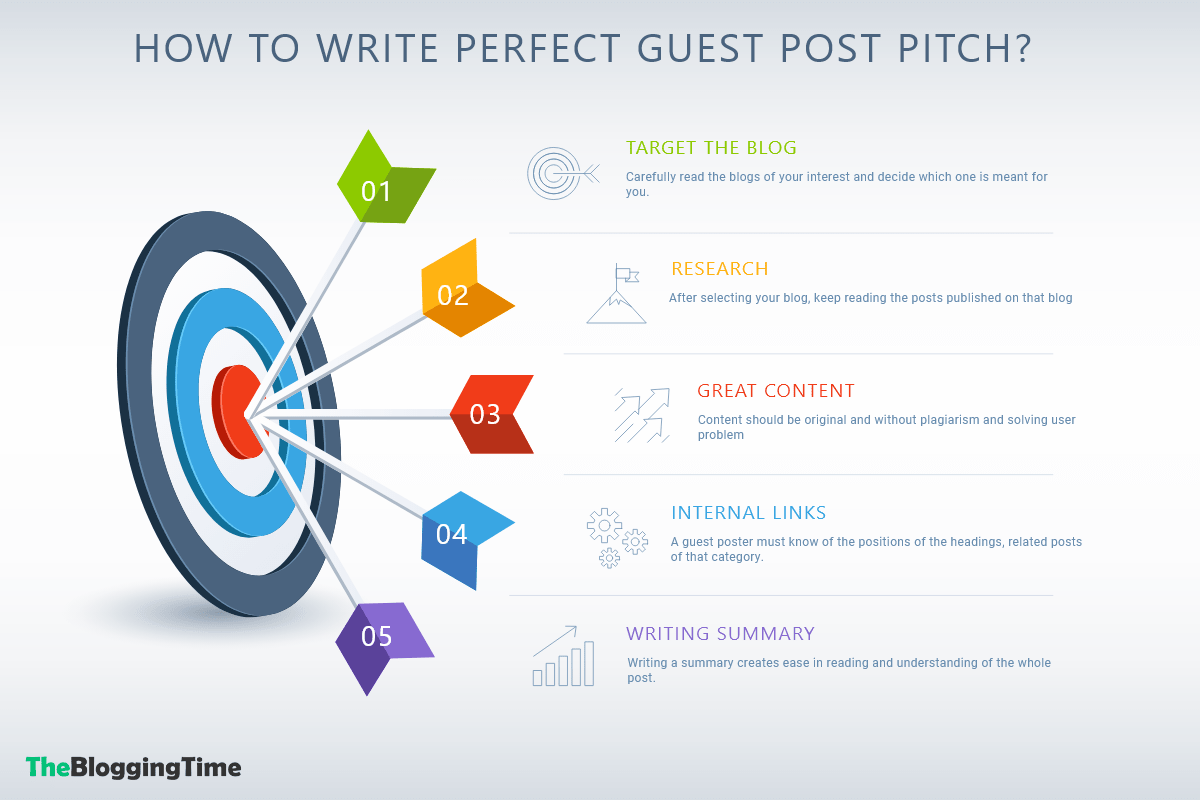 How To Write A Perfect Guest Post Pitch - TheBloggingTime