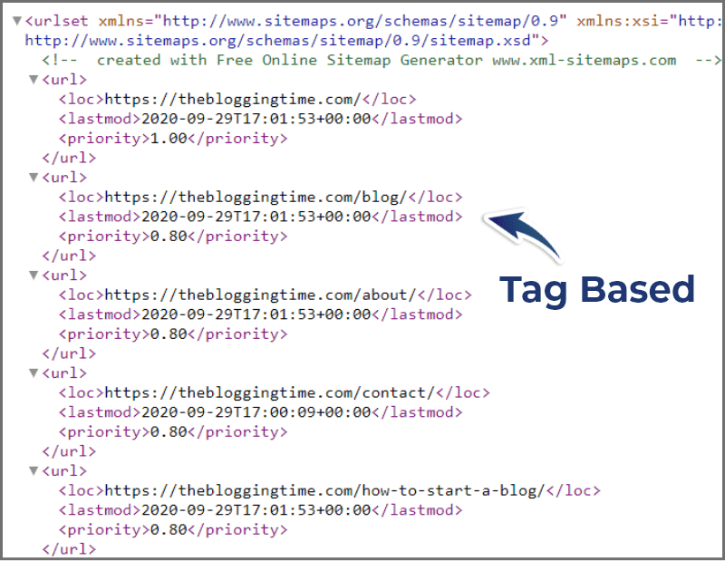 tag-based-xml-sitemap-example