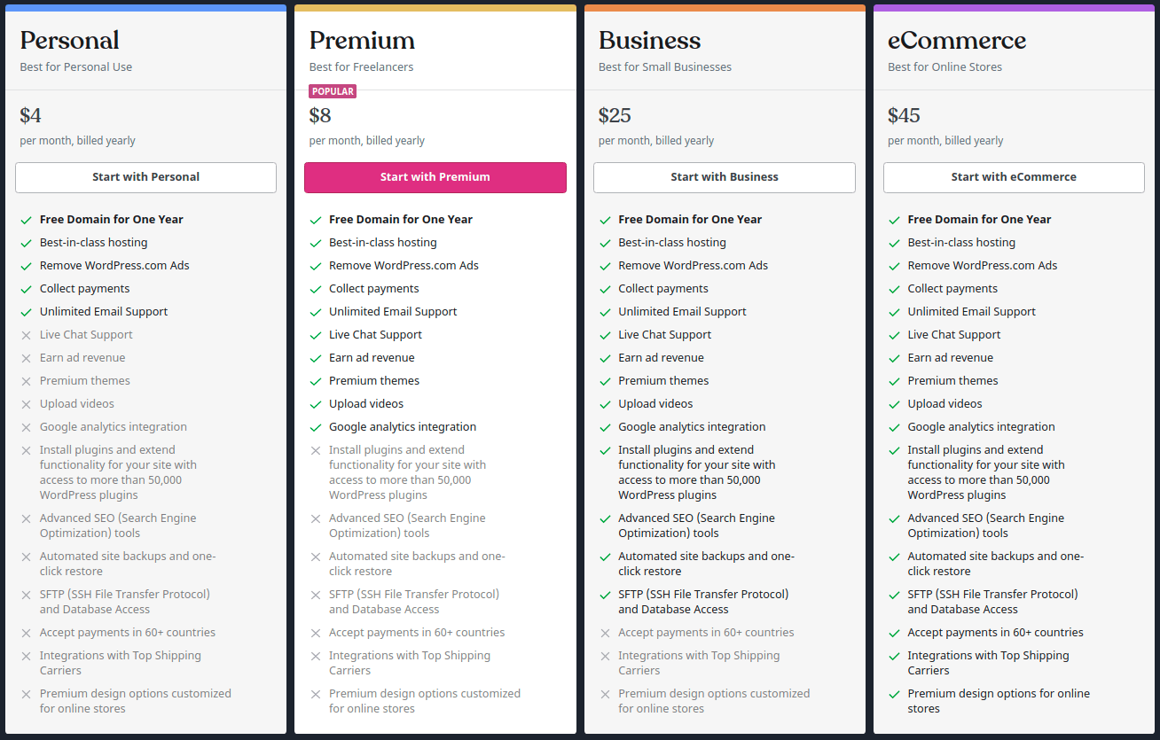 wordpress-com-pricing