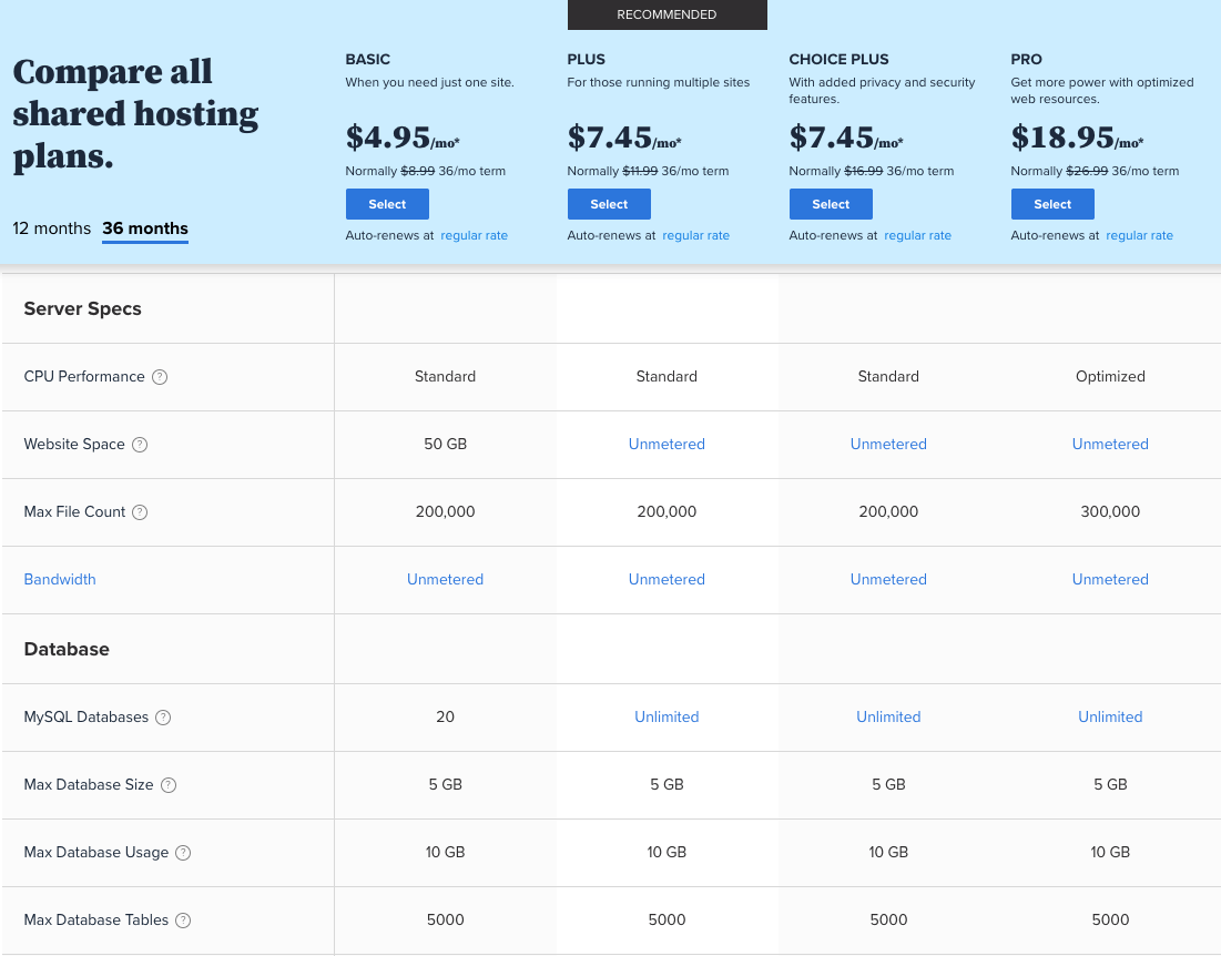 bluehost-shared-hosting-plans 2021