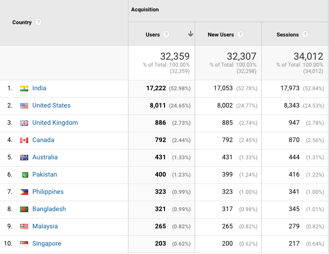 google-analytics-geo-overview-min