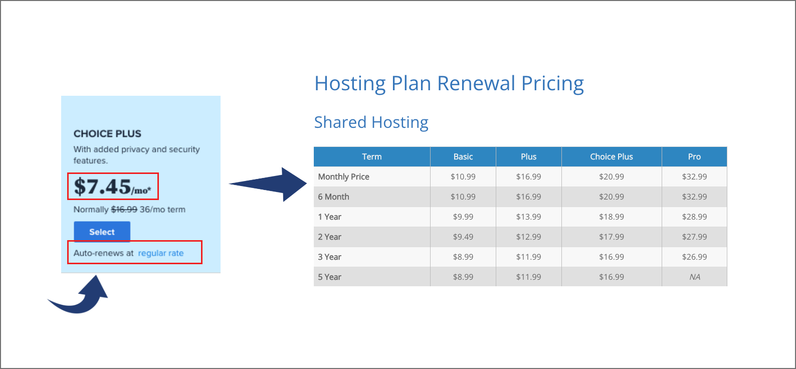 web-host-high-renewal-charges